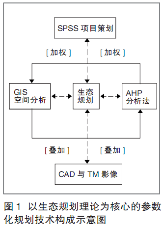 山水環(huán)境場(chǎng)地分析與選址的參數(shù)化方法研究