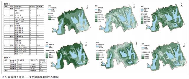 山水環(huán)境場地分析與選址的參數(shù)化方法研究