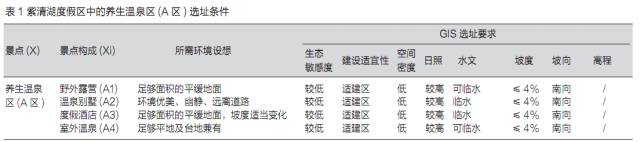 山水環(huán)境場地分析與選址的參數(shù)化方法研究