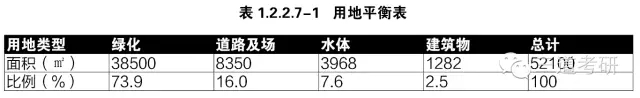 景觀快速設計中的制圖規范講解