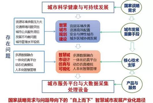甄峰：大數據的規劃應用探索