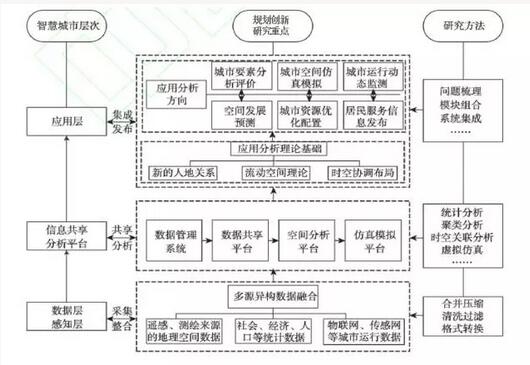 甄峰：大數據的規劃應用探索