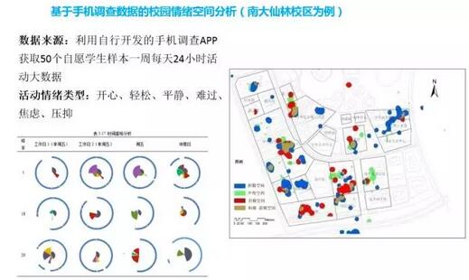 甄峰：大數據的規劃應用探索