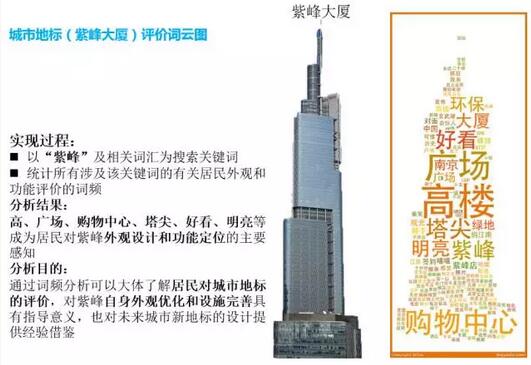 甄峰：大數據的規劃應用探索