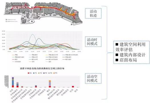 甄峰：大數據的規劃應用探索
