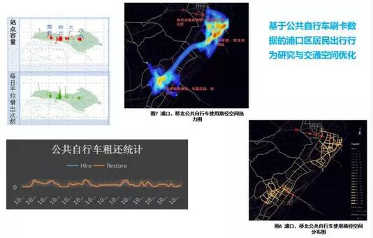 甄峰：大數據的規劃應用探索