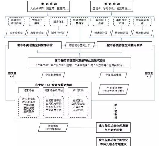 甄峰：大數據的規劃應用探索