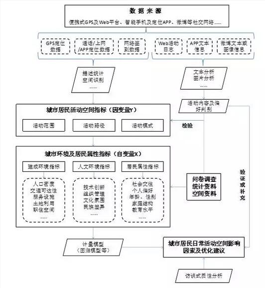 甄峰：大數據的規劃應用探索