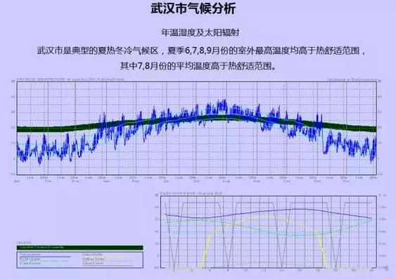 詹慶明：GIS、RS和氣象大數(shù)據(jù)的城市風道規(guī)劃研究
