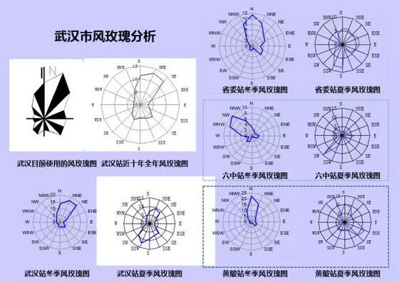詹慶明：GIS、RS和氣象大數(shù)據(jù)的城市風道規(guī)劃研究