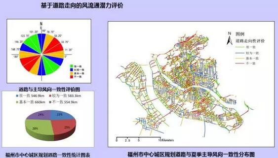詹慶明：GIS、RS和氣象大數據的城市風道規劃研究