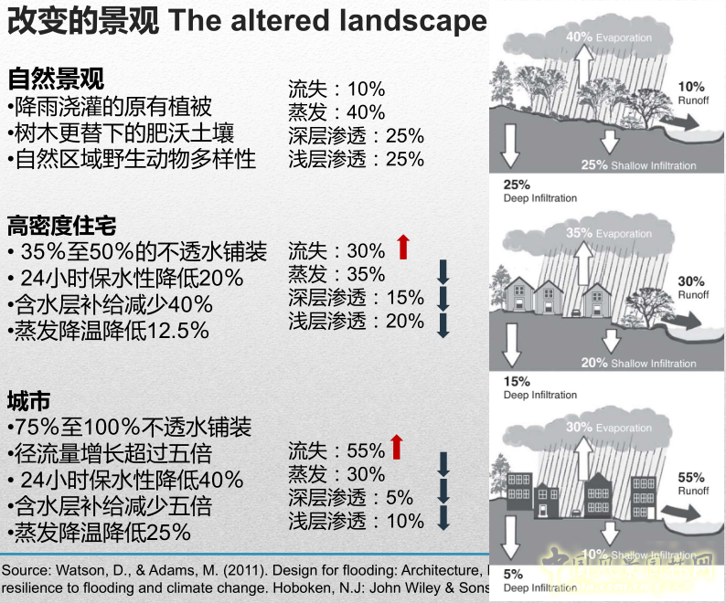 【園冶講壇】王才強：城市中的藍與綠