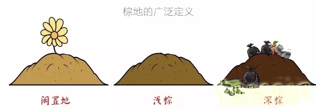 景觀學(xué)術(shù)：5分鐘讓你了解棕地
