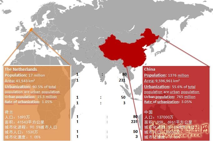 【園冶講壇】荷蘭NL：從海綿城市到海綿國度