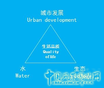 【園冶講壇】荷蘭NL：從海綿城市到海綿國度