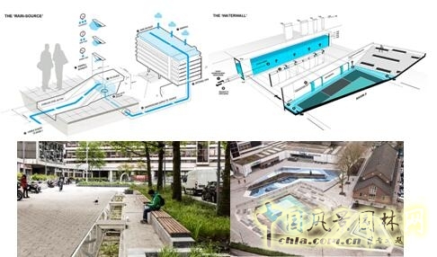 【園冶講壇】荷蘭NL：從海綿城市到海綿國度