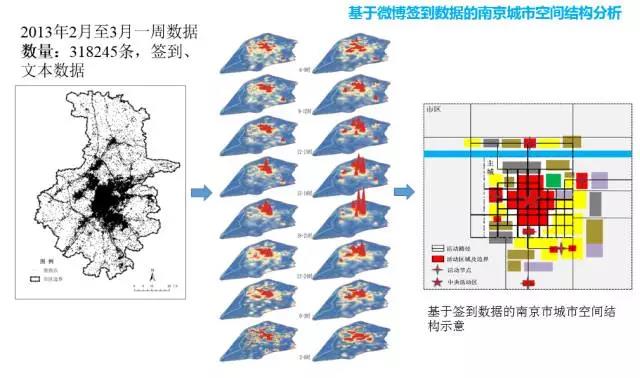 甄峰 | 大數(shù)據(jù)的規(guī)劃應用探索