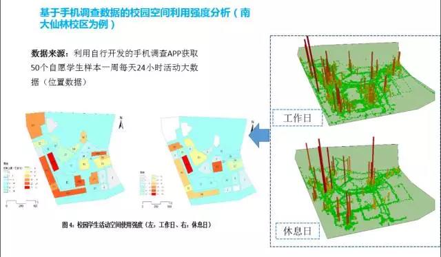 甄峰 | 大數(shù)據(jù)的規(guī)劃應用探索