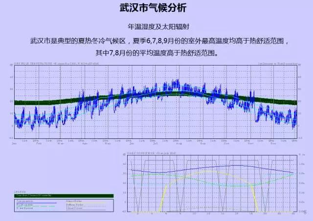 GIS、RS和氣象大數據的城市風道規(guī)劃研究