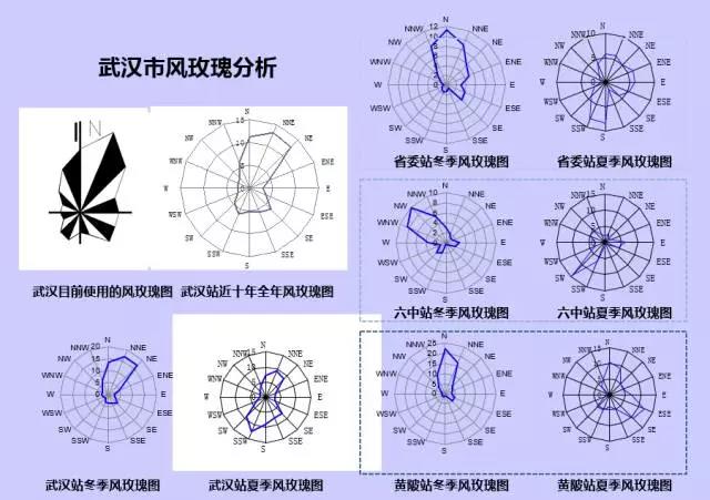 GIS、RS和氣象大數據的城市風道規(guī)劃研究