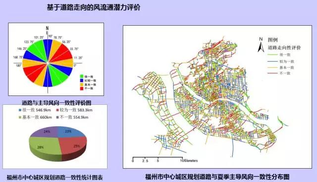 GIS、RS和氣象大數據的城市風道規劃研究