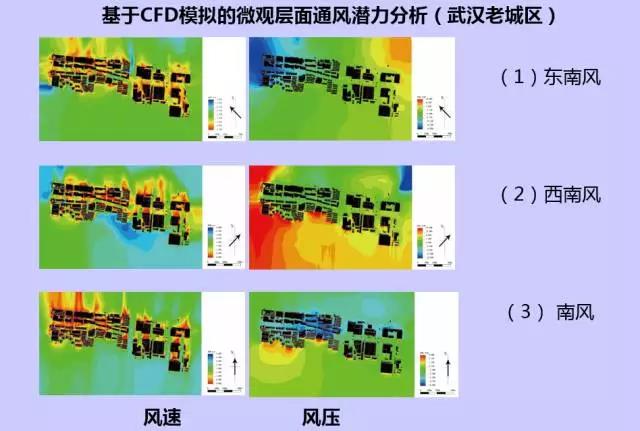GIS、RS和氣象大數據的城市風道規劃研究