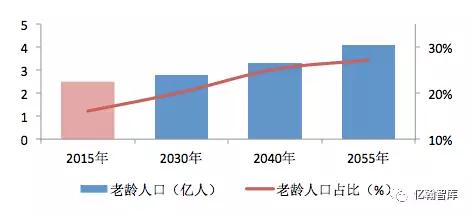 宋衛(wèi)平的農林小鎮(zhèn)是怎么做的？