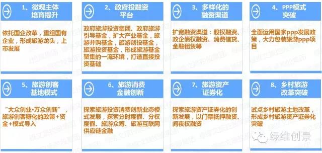 特色小鎮(zhèn)全產(chǎn)業(yè)鏈全程方案（4大案例）