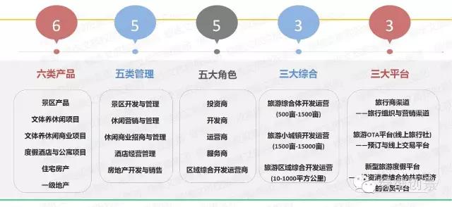 特色小鎮(zhèn)全產(chǎn)業(yè)鏈全程方案（4大案例）