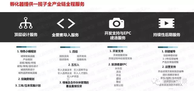 特色小鎮全產業鏈全程方案（4大案例）