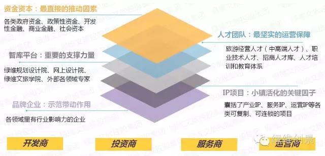 特色小鎮全產業鏈全程方案（4大案例）