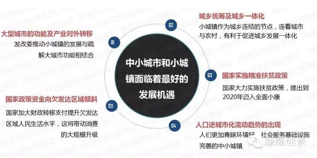 特色小鎮全產業鏈全程方案（4大案例）