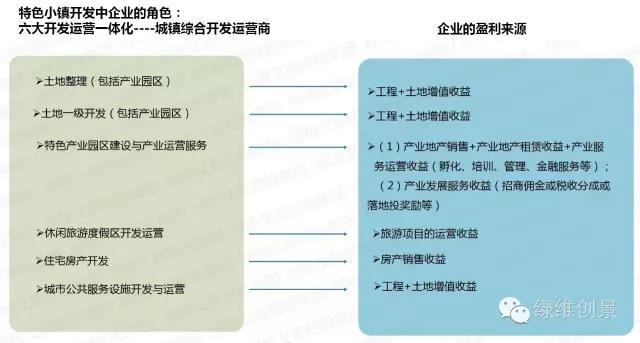 特色小鎮全產業鏈全程方案（4大案例）