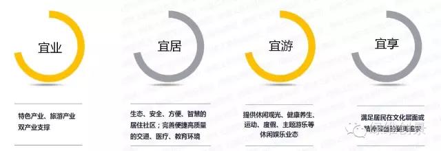 特色小鎮全產業鏈全程方案（4大案例）