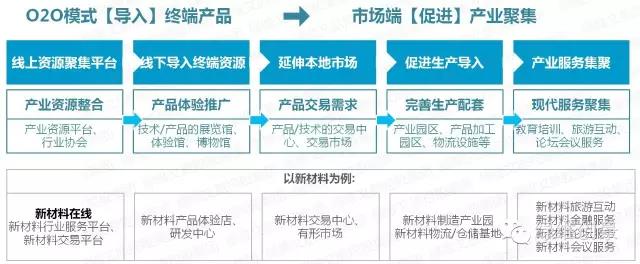特色小鎮全產業鏈全程方案（4大案例）