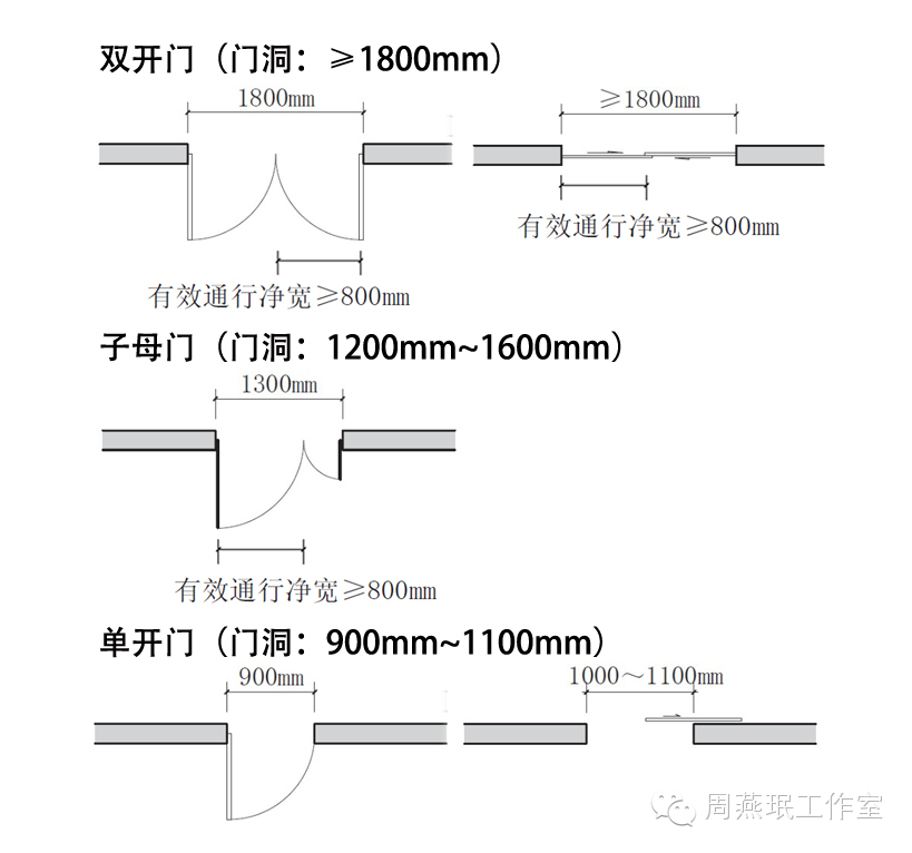 老年住宅設計的22個魔鬼細節