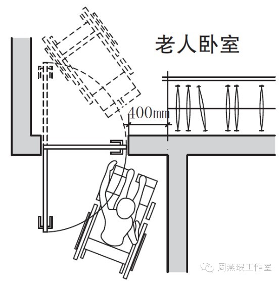 老年住宅設計的22個魔鬼細節