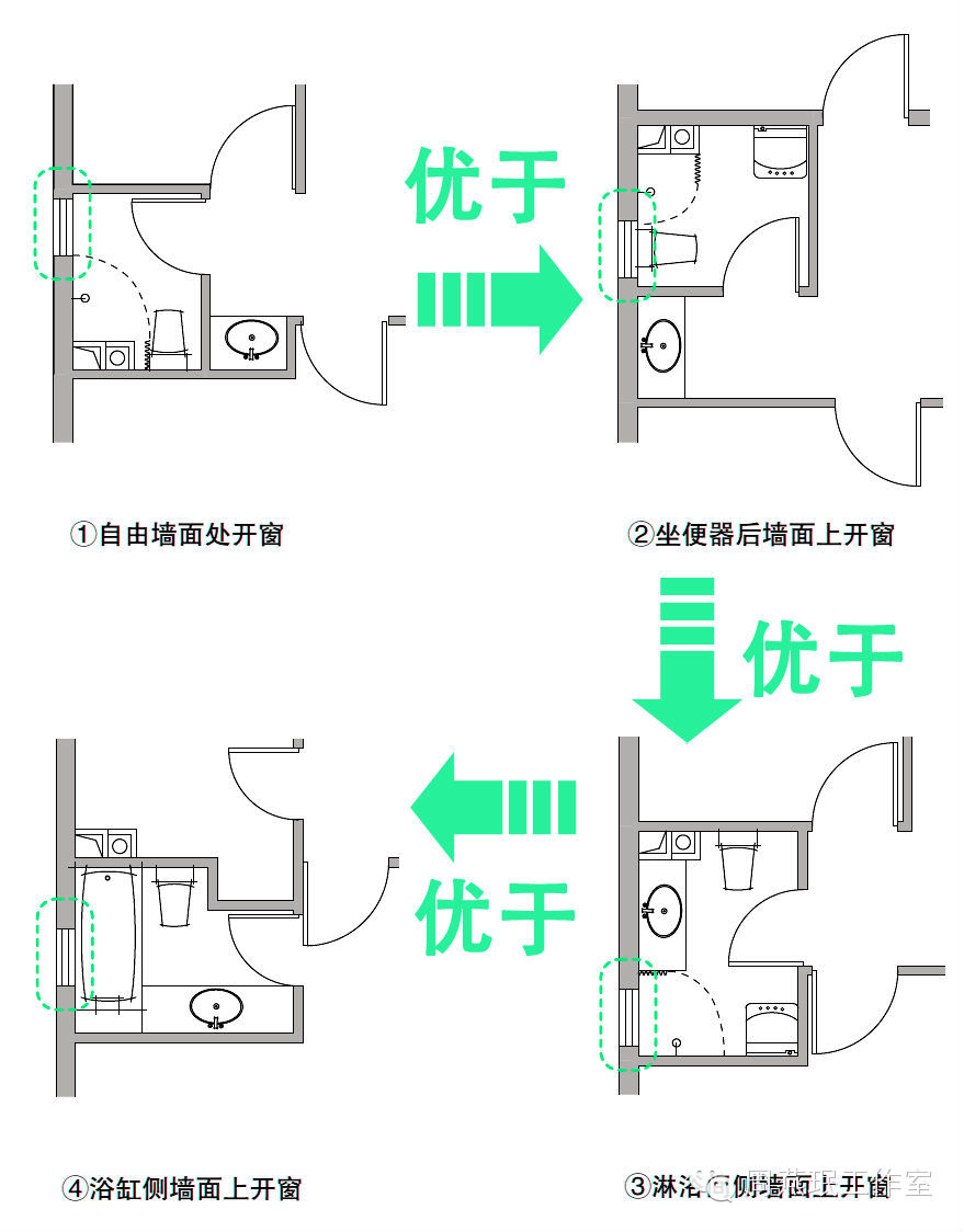 老年住宅設計的22個魔鬼細節