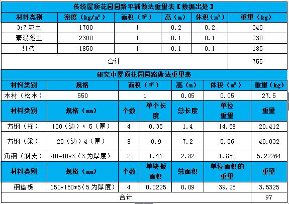 北大國(guó)際醫(yī)院屋頂綠化新工藝的探索