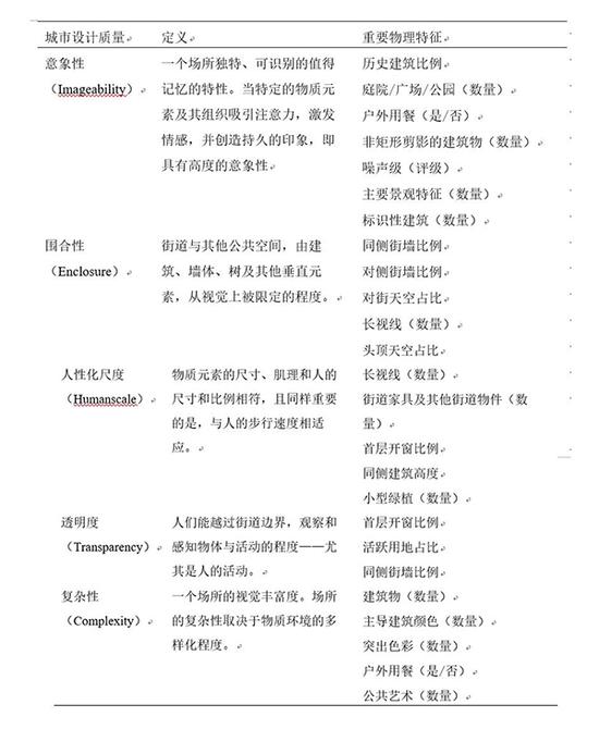 街道設(shè)計可以讓生活更健康