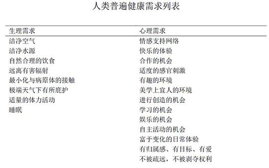 街道設(shè)計(jì)可以讓生活更健康