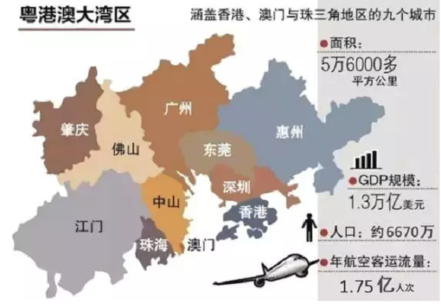 國家為何在這個時點上提出粵港澳大灣區(qū)規(guī)劃