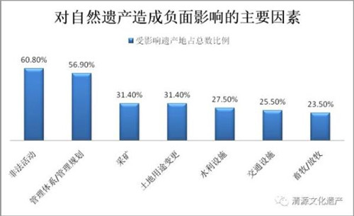世遺大會，科莫埃國家公園移出瀕危清單