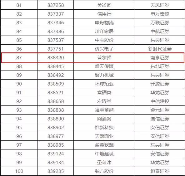 新三板退市潮　108家企業(yè)排隊摘牌 涉環(huán)保4家