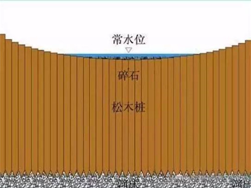 河道生態(tài)棲息地的修復設計與施工