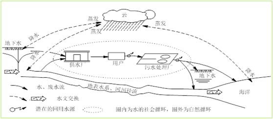 張杰：雨水循環與黑臭水體