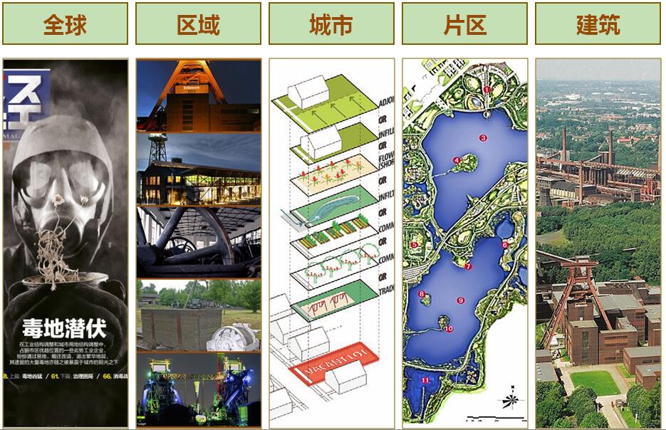 鄭曉笛：可持續(xù)城市建設(shè)的有效途徑