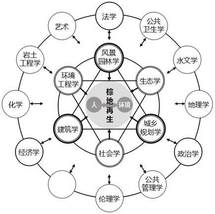 鄭曉笛：可持續(xù)城市建設的有效途徑