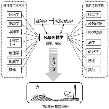 鄭曉笛：可持續(xù)城市建設的有效途徑