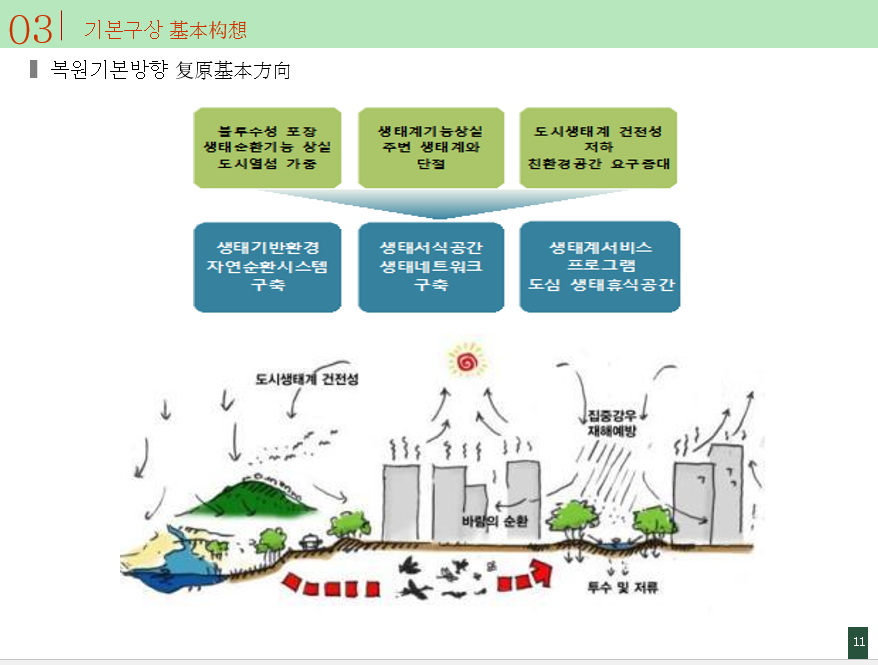 趙泰東：都市廣場(chǎng)的生態(tài)健全性和活性化方案